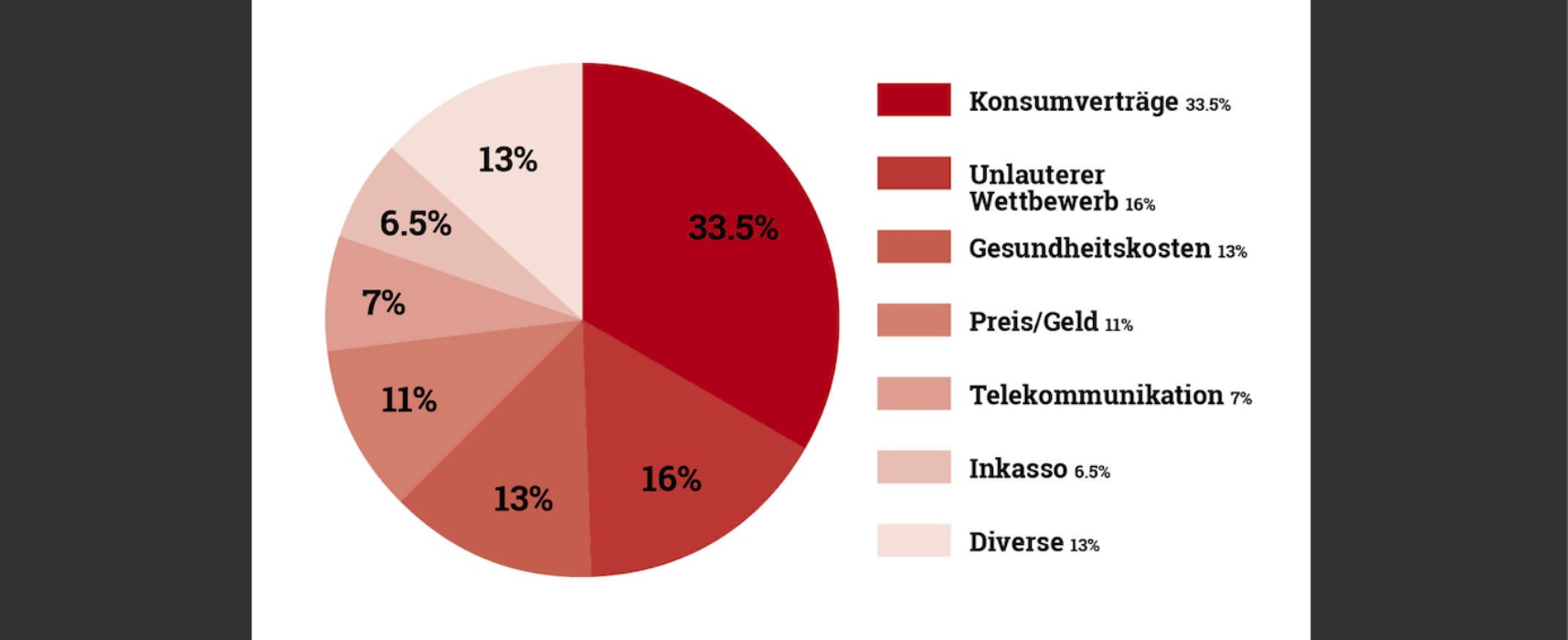Konsum-Ärger 2024: Krankenkassen, Preiserhöhungen, Geoblocking