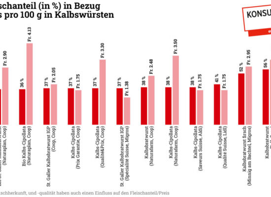 Große Unterschiede bei gleicher Bezeichnung